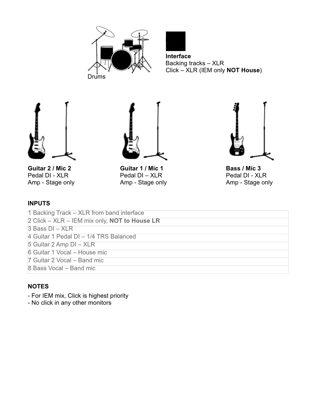 Stage plot and input list
